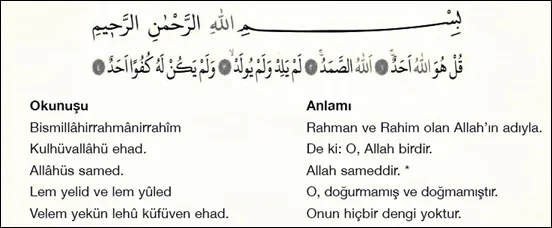 İmanın ilk şartı